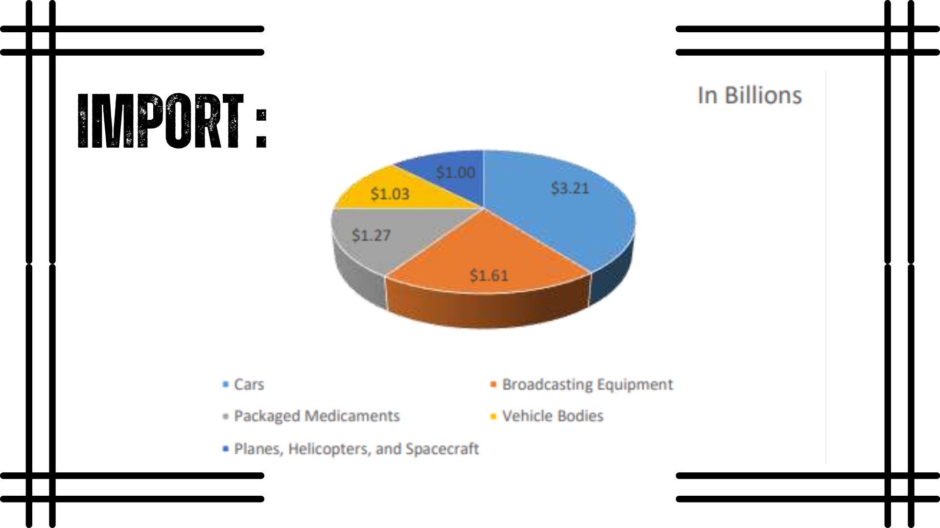 India kazakhstan Business and Cultural Council - Import and Export of kazakhstan import Infographic
